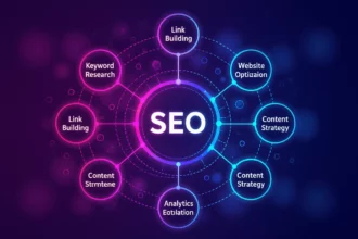 Színes grafika az SEO kulcsfontosságú elemeiről, mint a linképítés és tartalomstratégia.